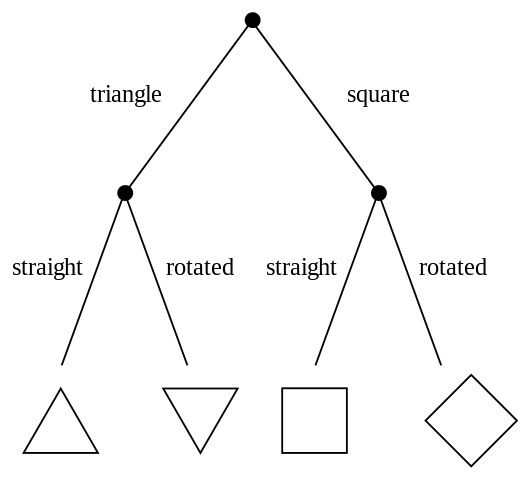 simple_decision_tree